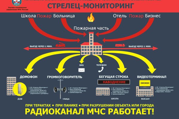 Оригинальные ссылки кракена