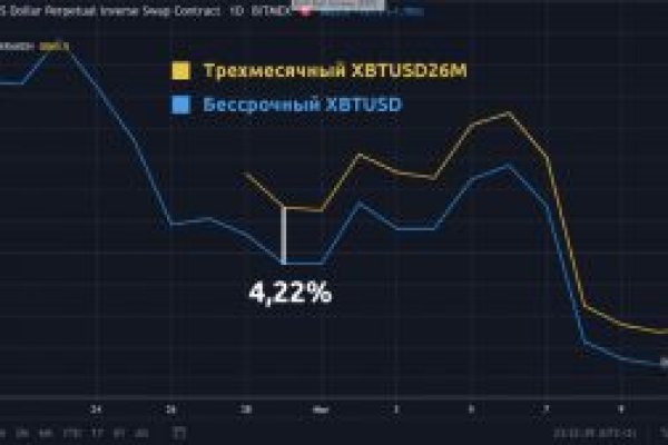 Кракен это сайт что продают